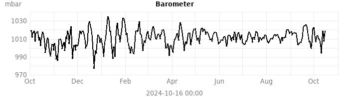 barometer